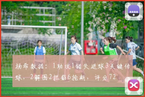 杨希数据：1助攻1错失进球3关键传球，2解围2拦截6抢断，评分72